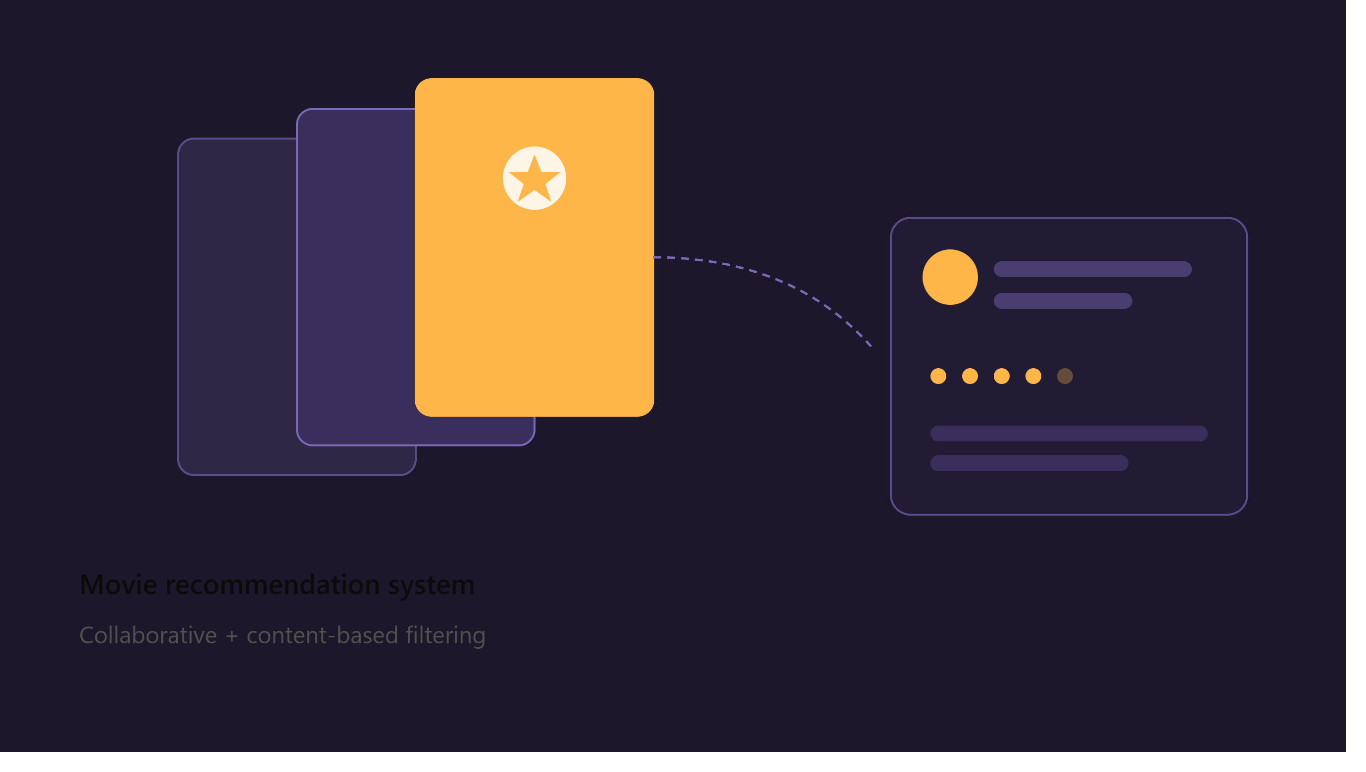 Movie Recommendation System